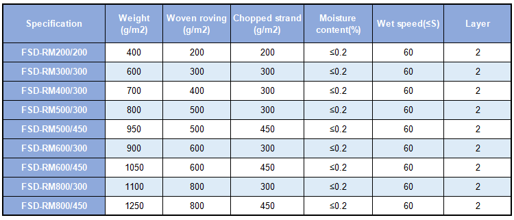 Woven roving combo mat Specification