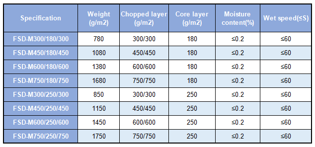 Chopped core mat Specification