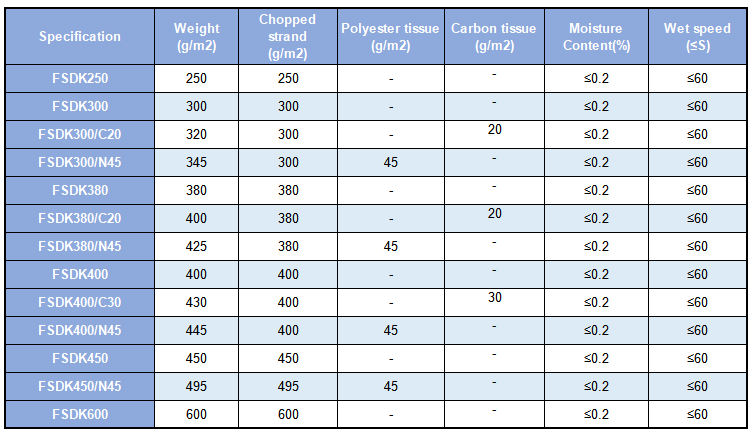 Fiberglass stitched mat Specification