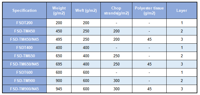 Single weft fiberglass fabric Specification